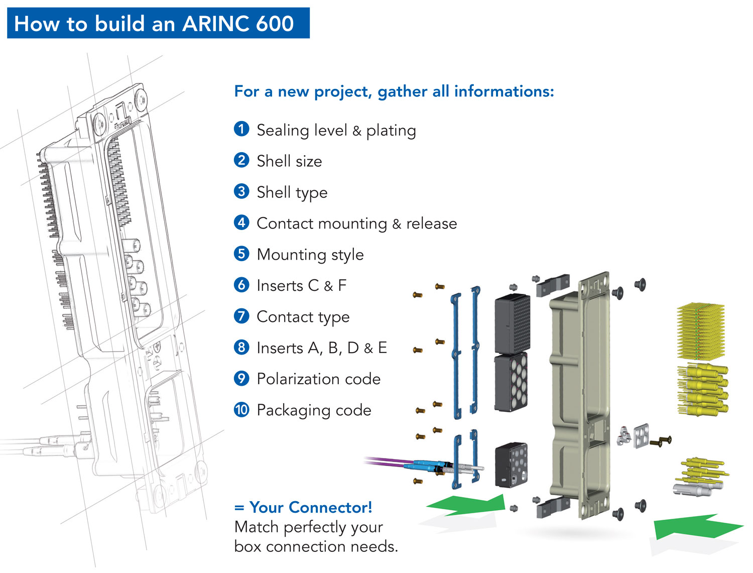 ARINC 600 Series MEDs Interconnect